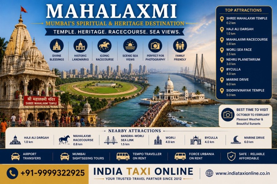 Mahalaxmi in Mumbai featuring Shree Mahalaxmi Temple, Haji Ali Dargah, Arabian Sea and Mahalaxmi Racecourse
