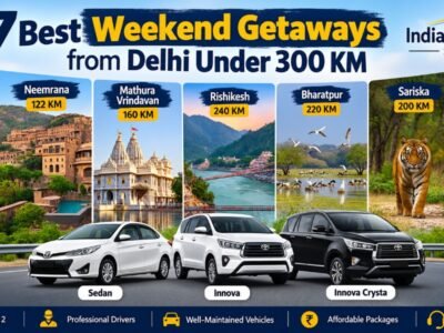 7 best weekend getaways from Delhi under 300 KM including Agra, Neemrana, Mathura-Vrindavan, Rishikesh, Bharatpur, Sariska and Lansdowne, with taxi options from India Taxi Online.